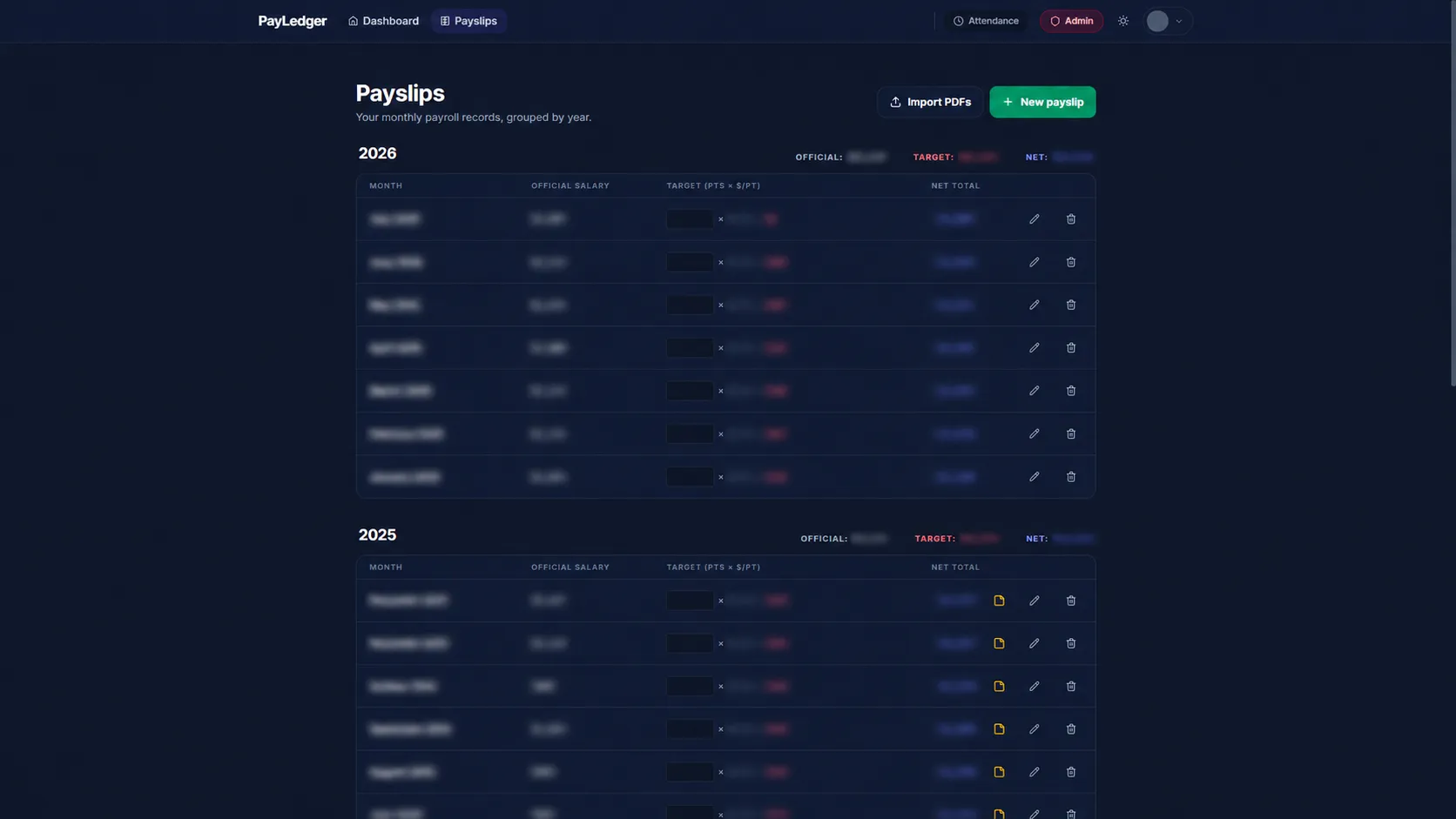 Payslips grouped by year