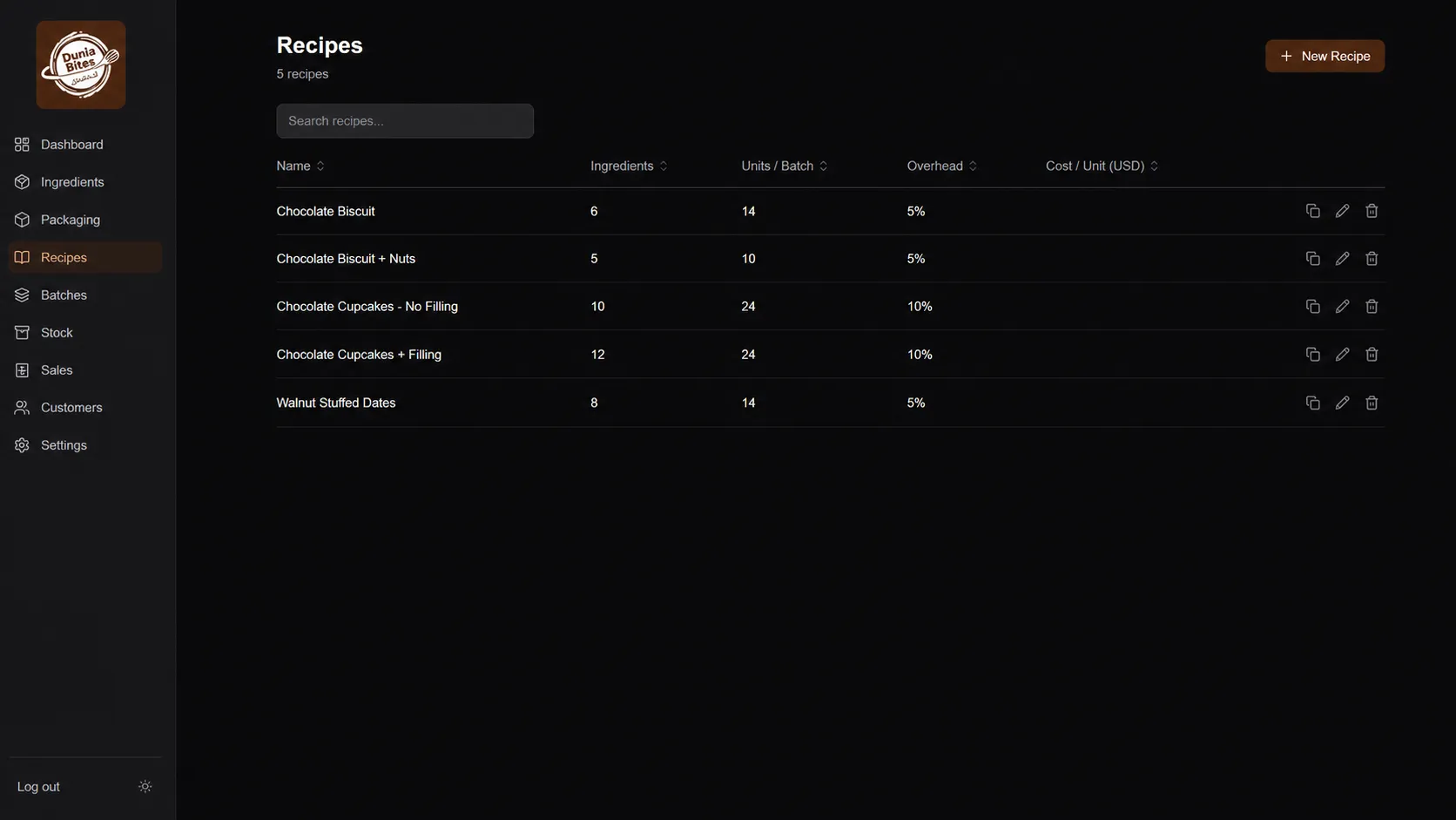 Recipes, each with its ingredient count, batch size and overhead